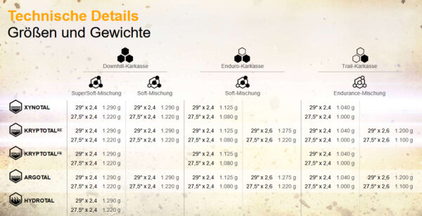 Continental Kryptotal Rear 27.5x2.40 DownhillSoft E-25 Faltreifen